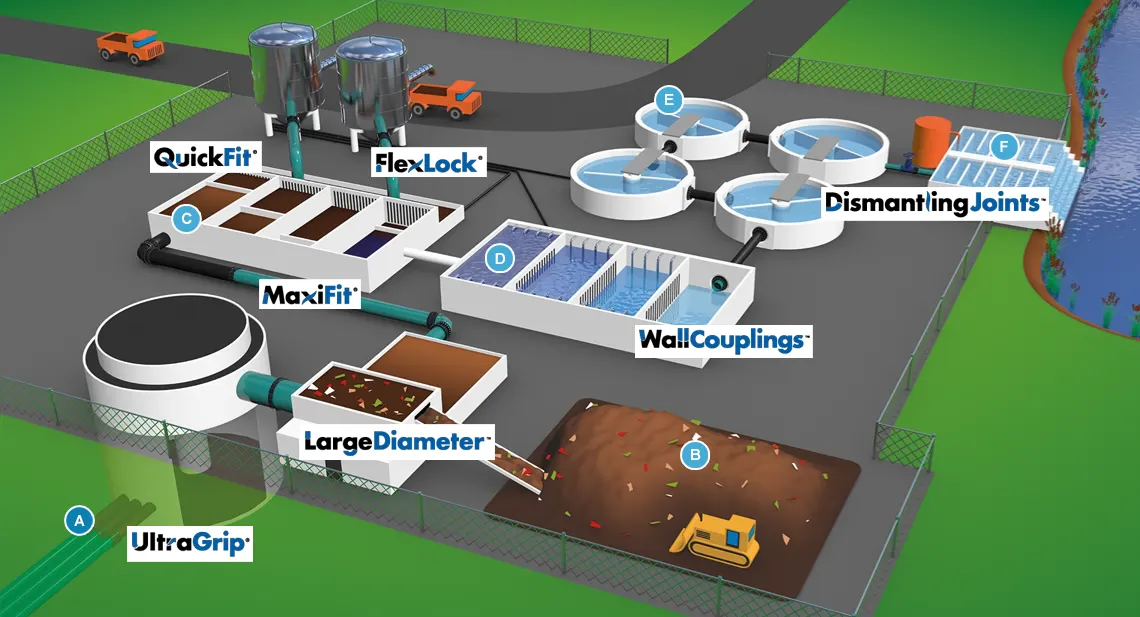 Annotated Wastewater Plant
